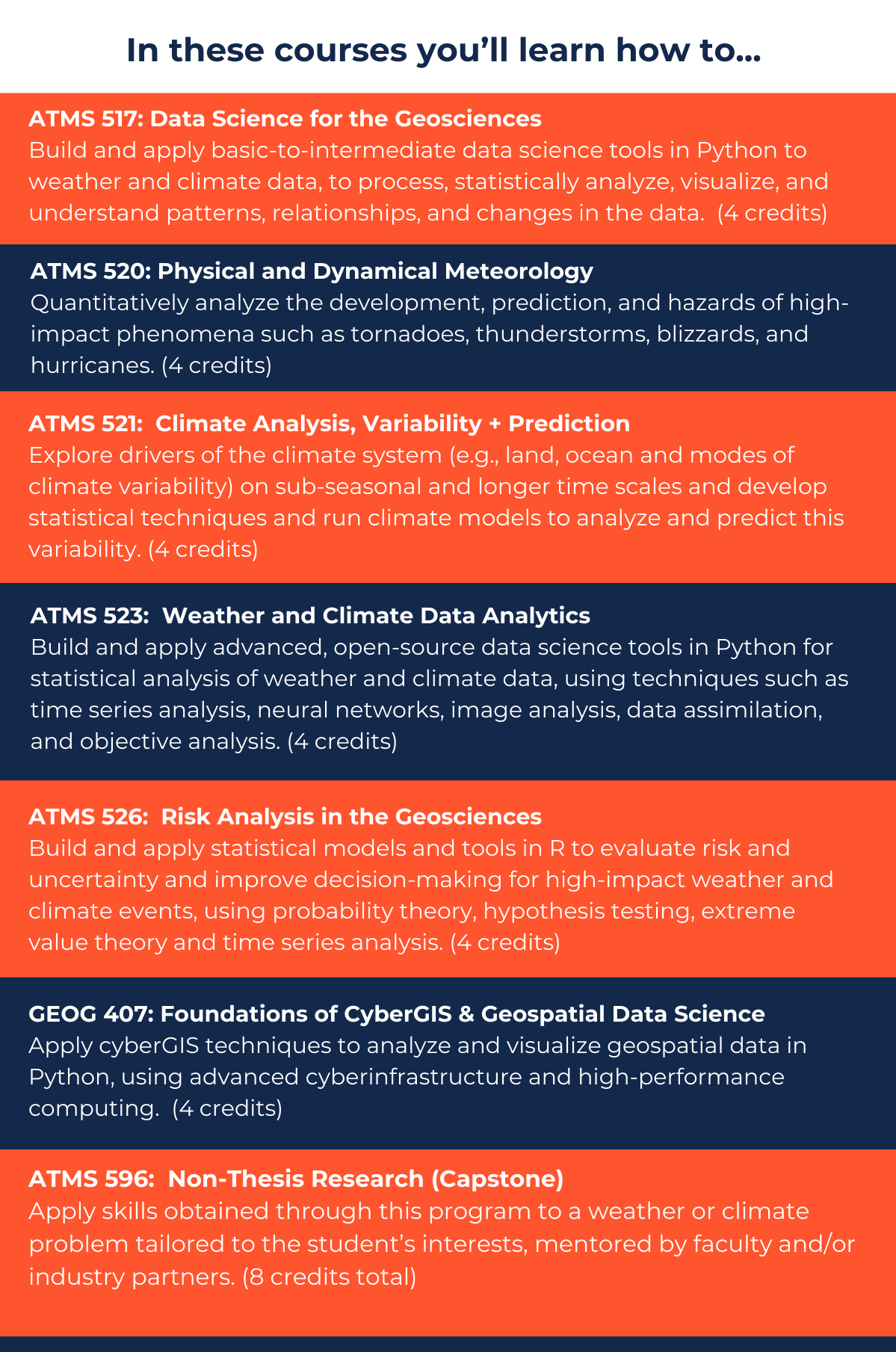 Master's degree course list