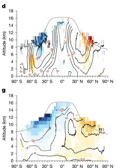A figure showing the structure of the jet streams.
